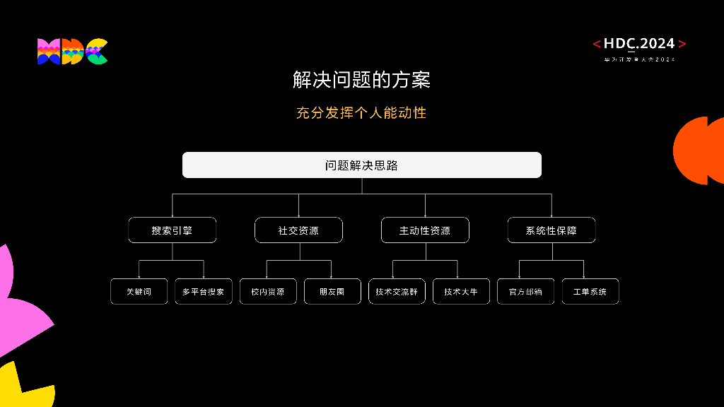 HarmonyOS学生公开课：赋能新生：与HarmonyOS共同成长-part2_第10页