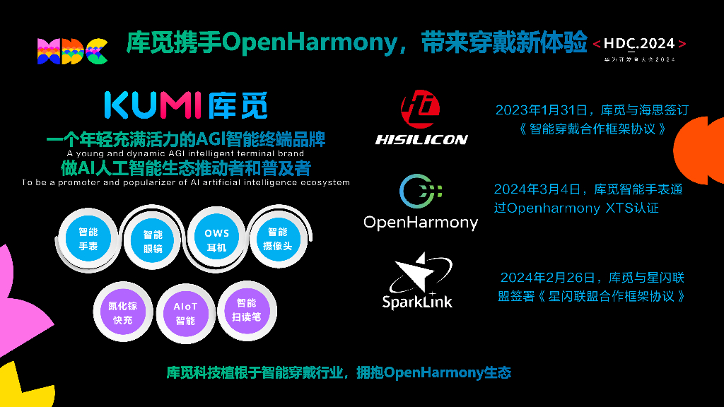 统一生态：OpenHarmony在视觉领域的实践分享_第10页