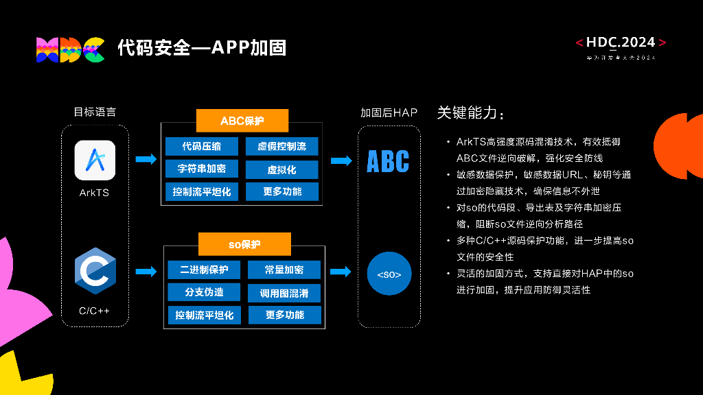 原生安全：基于HarmonyOS NEXT的终端安全全链路防护_第6页