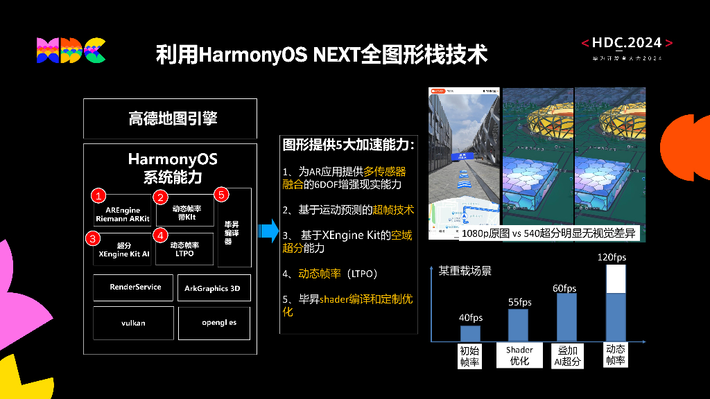 原生流畅：高德地图HarmonyOS版本渲染优化实践_第8页