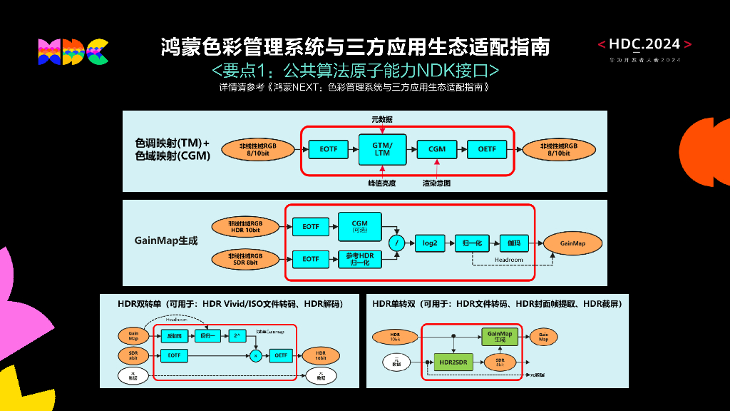 原生精致：临境视听：打造双Vivid极致影音体验_第10页