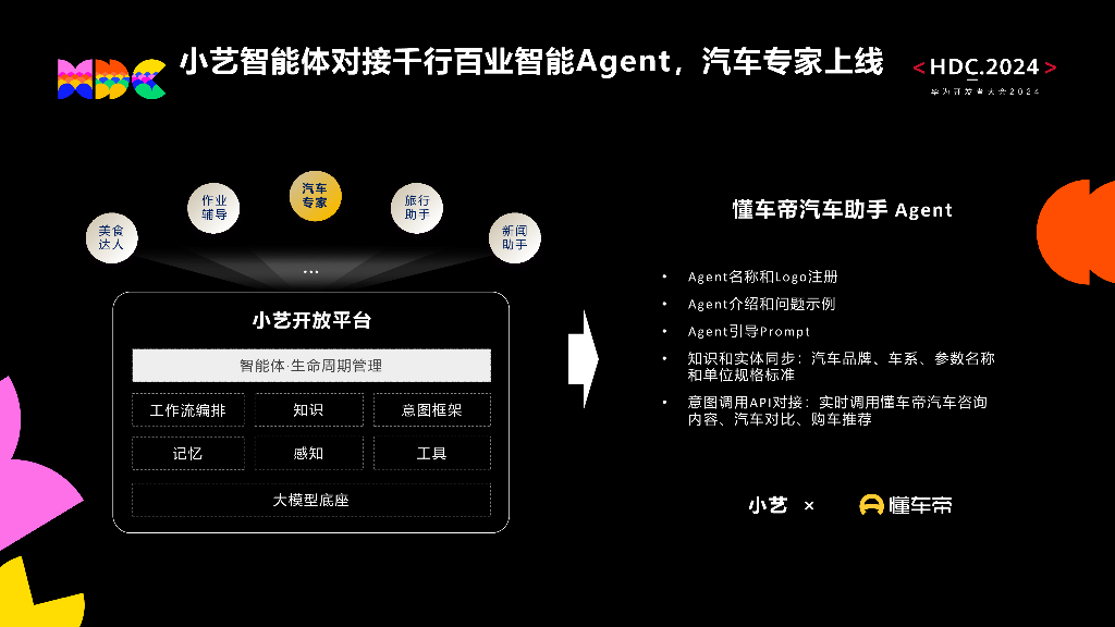 创新突破：懂车帝大模型智能Agent对接小艺智能体_第9页