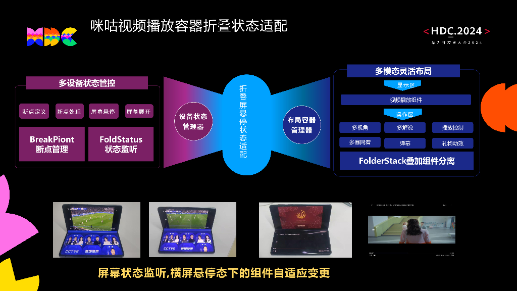 创新突破：身临其境，带你玩转折叠屏沉浸观影——咪咕视频沉浸观影_第6页
