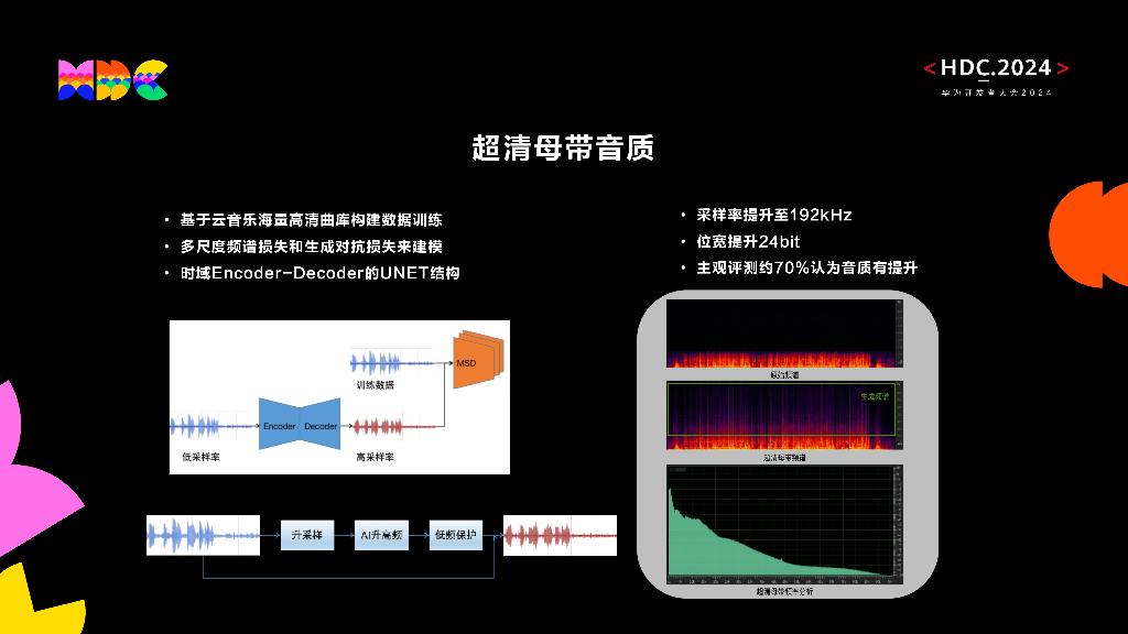 原生智能：实践分享：HiAI助力应用低成本音质更清晰-网易云音乐_第7页