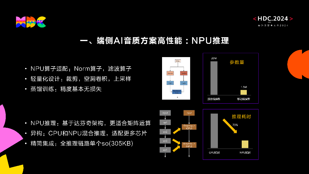原生智能：实践分享：HiAI助力应用低成本音质更清晰-网易云音乐_第9页
