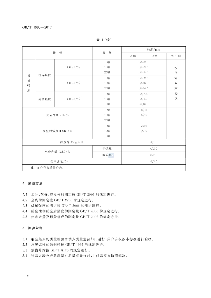 GB/T 1996-2017 标准预览