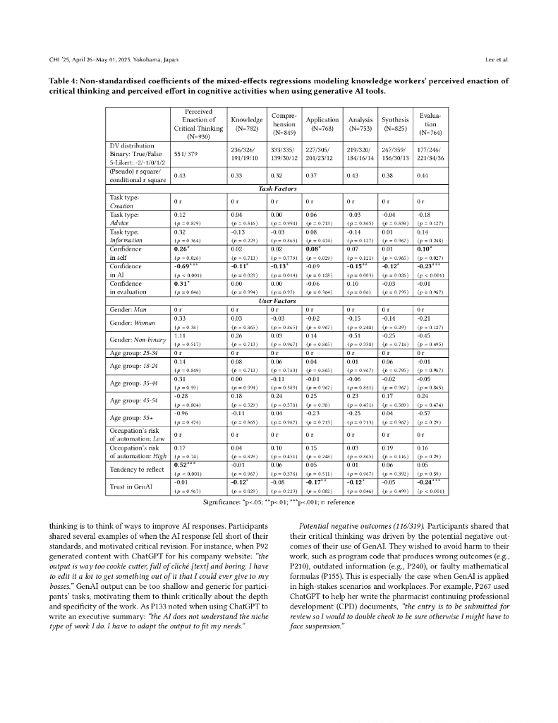 2025生成式人工智能对批判性思维的影响调查报告（英文版）_第10页