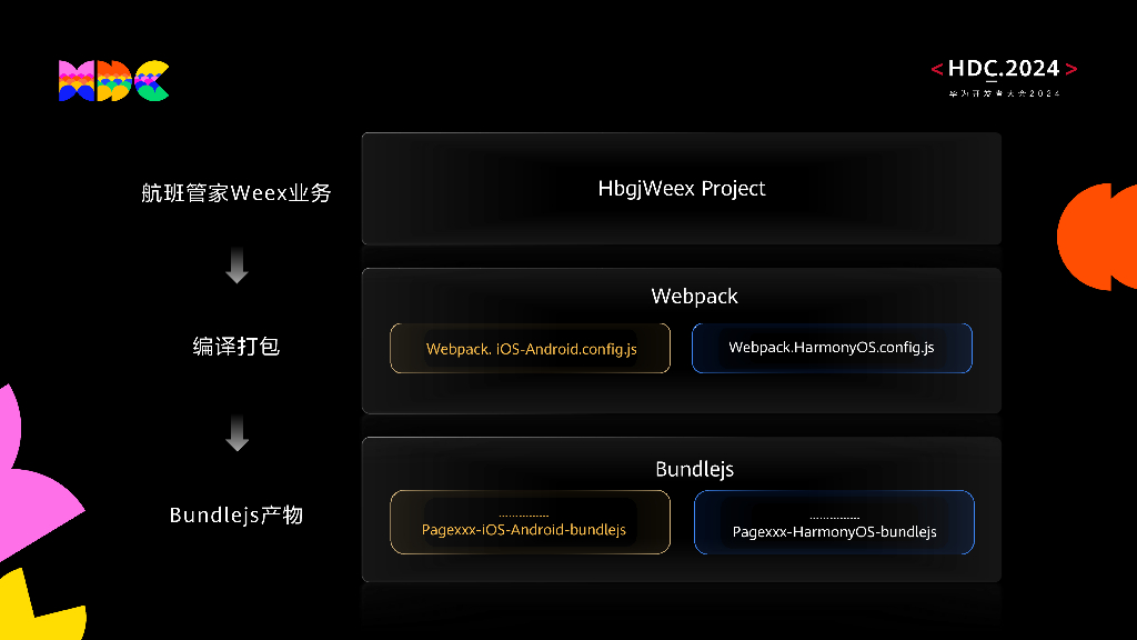鸿蒙生态伙伴SDK：Weex跨平台开发策略助力航班管家高效开发鸿蒙原生应用_第7页