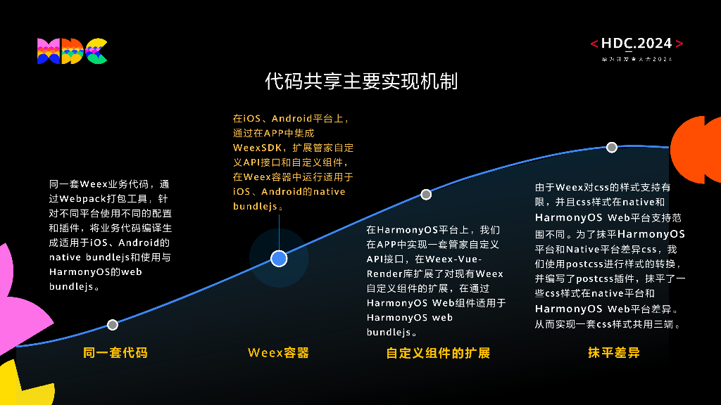 鸿蒙生态伙伴SDK：Weex跨平台开发策略助力航班管家高效开发鸿蒙原生应用_第8页