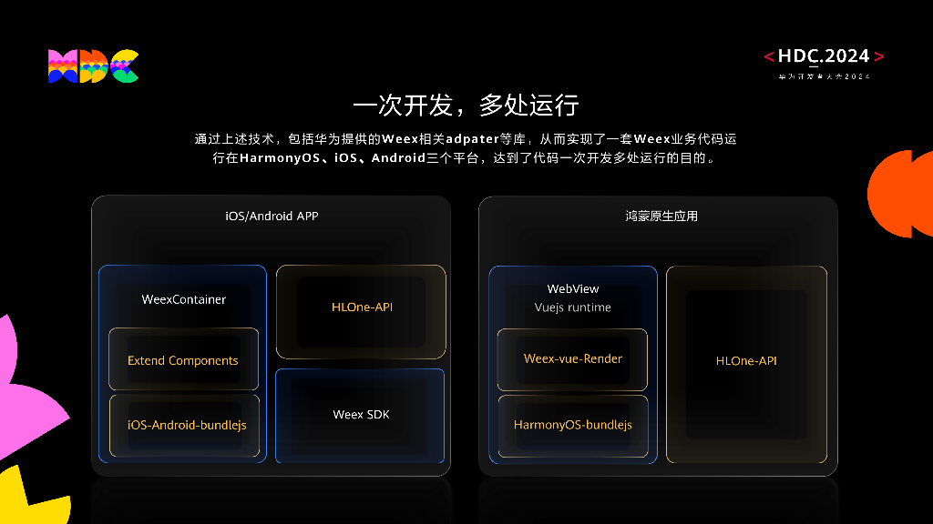 鸿蒙生态伙伴SDK：Weex跨平台开发策略助力航班管家高效开发鸿蒙原生应用_第9页