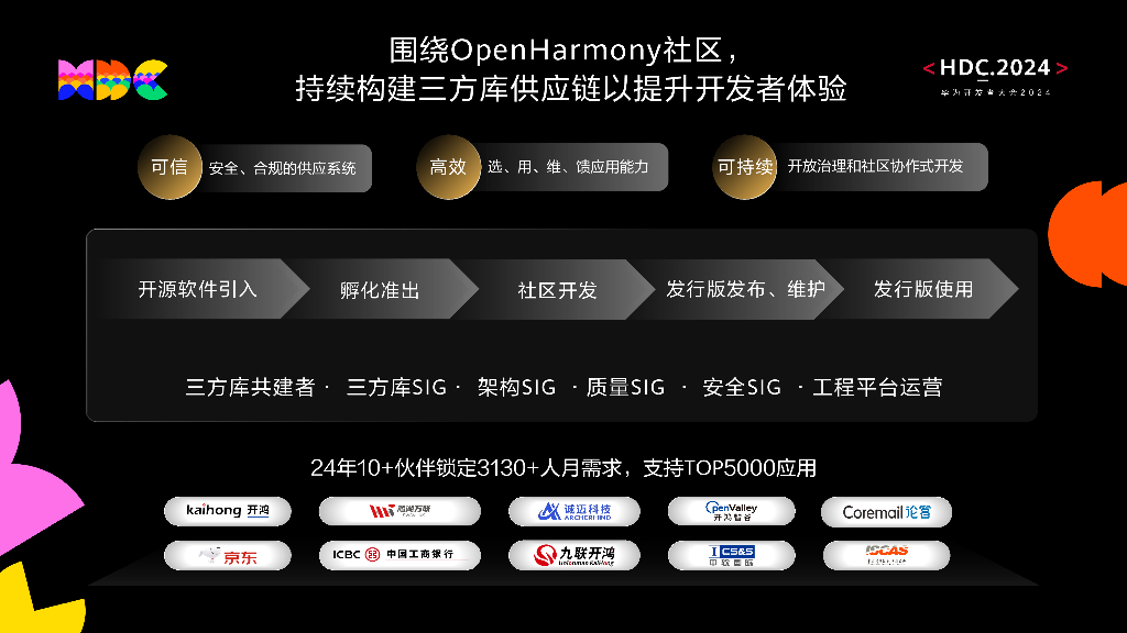 鸿蒙生态伙伴SDK：携手鸿蒙生态伙伴，共建繁荣生态之路_第7页