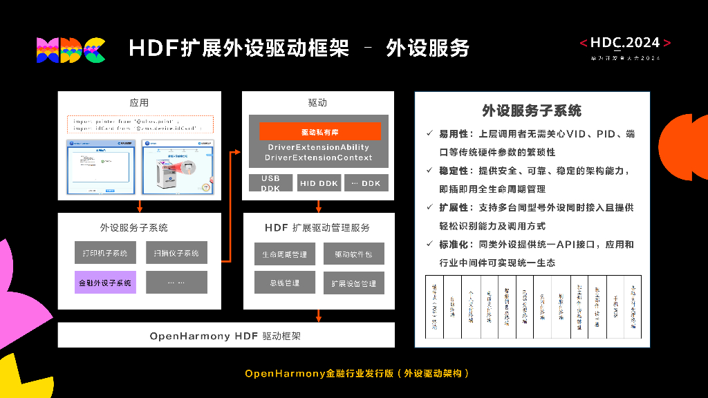 统一生态：设备互联互通行业案例 - 金融行业外设接入场景分享_第6页