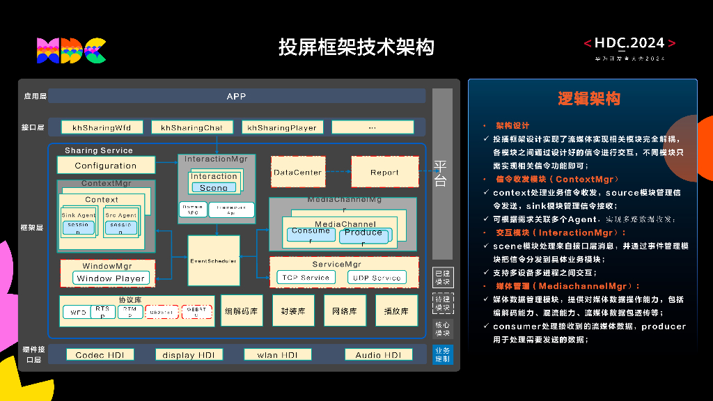 统一生态：设备互联互通行业案例-政企办公行业场景分享_第6页