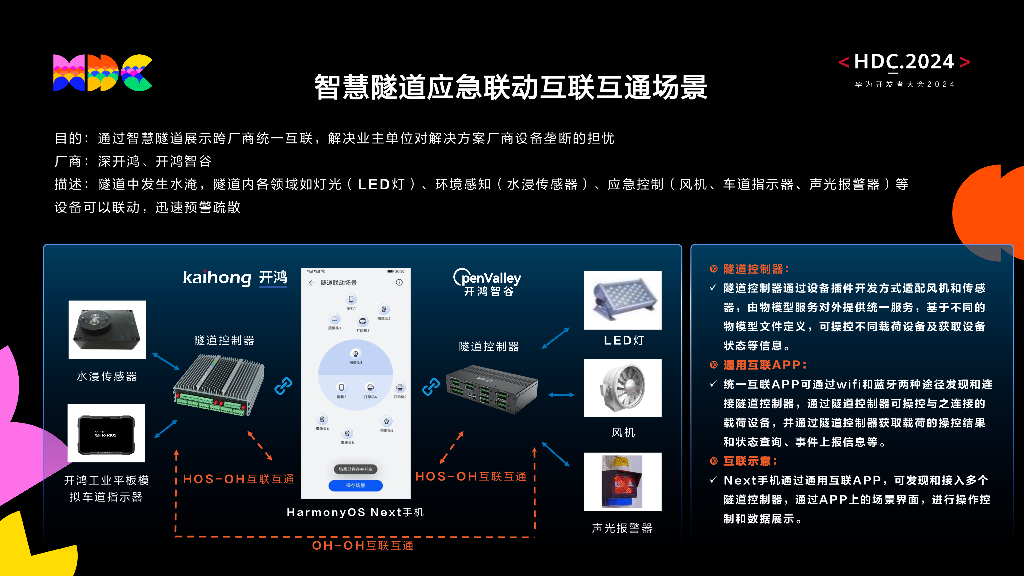 统一生态：设备互联互通行业案例-政企办公行业场景分享_第7页