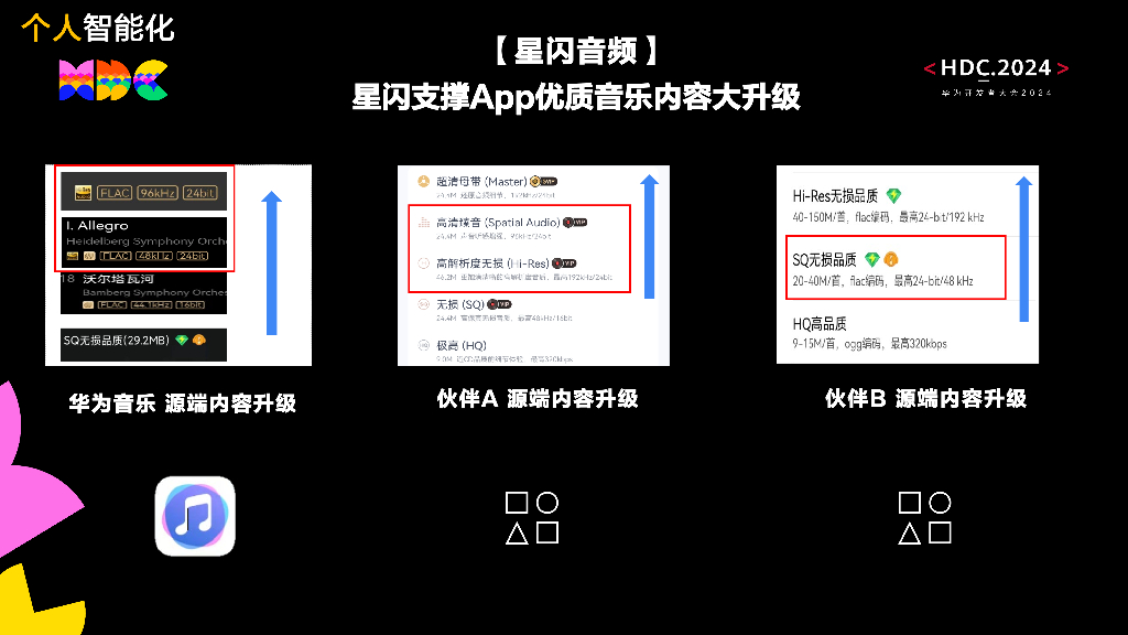 星闪：HarmonyOS+NEXT来了，怎么抓住星闪的闪光点_第6页