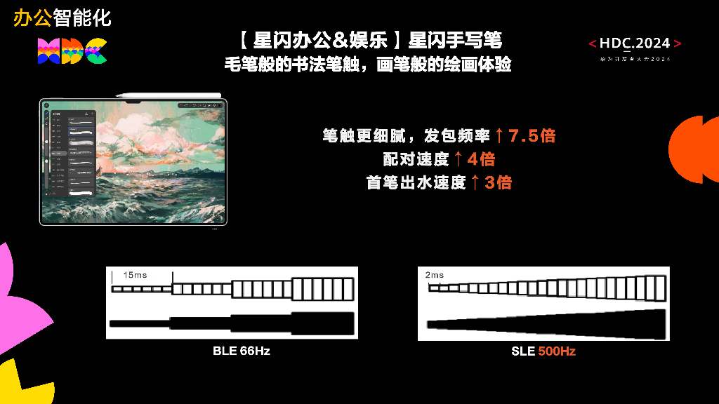 星闪：HarmonyOS+NEXT来了，怎么抓住星闪的闪光点_第7页