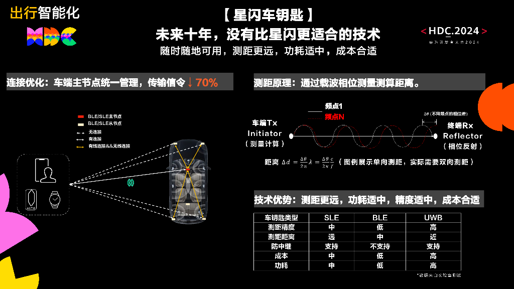 星闪：HarmonyOS+NEXT来了，怎么抓住星闪的闪光点_第10页