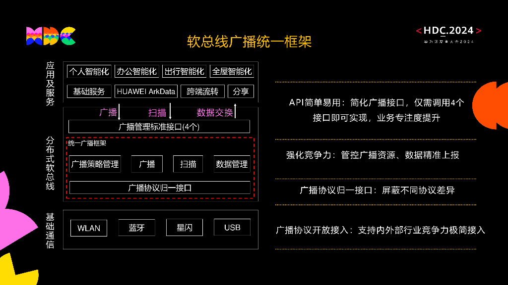 原生互联：分布式软总线 秒连接、多并发、高可靠、低功耗新体验_第7页