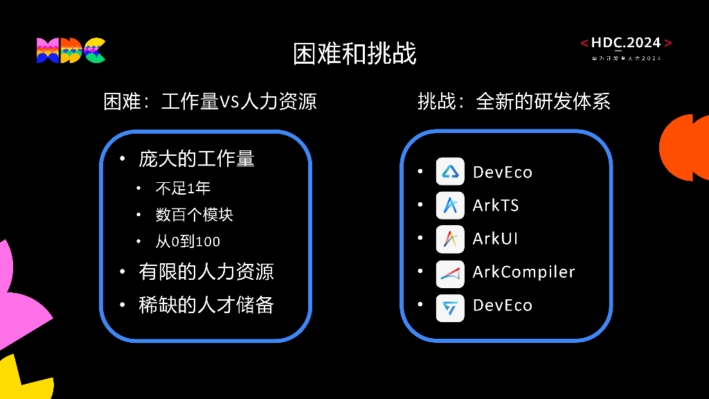 原生互联：携手HarmonyOS，构建高效协同办公新体验_第6页