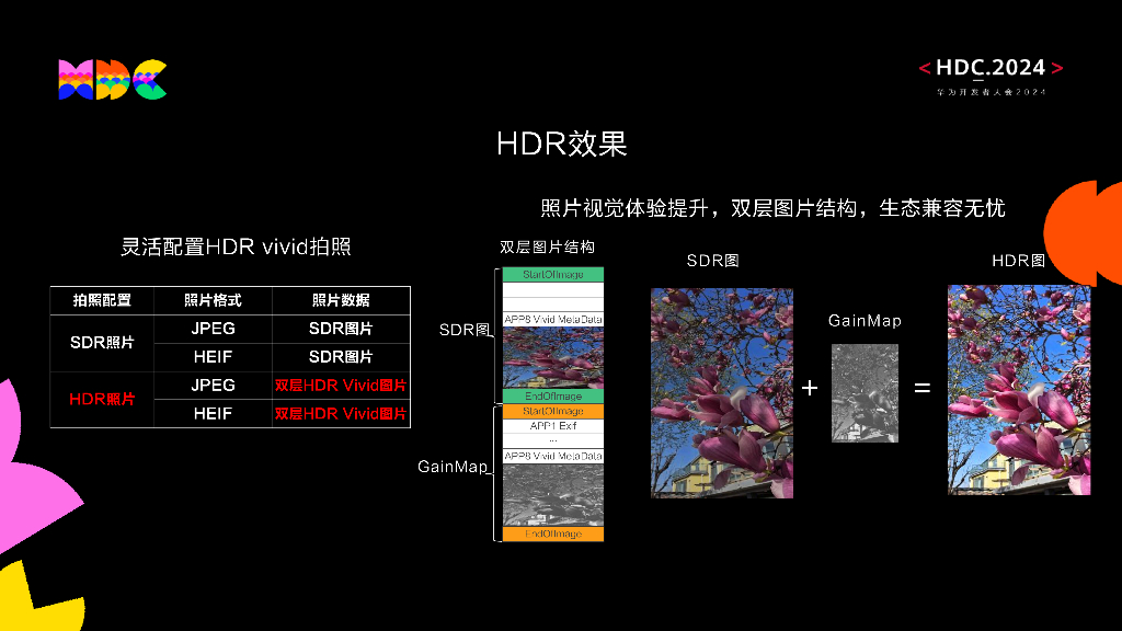 原生精致：让你的相机“焕然一新” -华为终端BG HarmonyOS相机架构专家_第6页