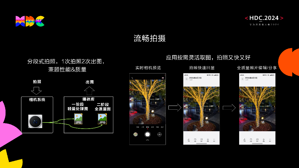 原生精致：让你的相机“焕然一新” -华为终端BG HarmonyOS相机架构专家_第7页