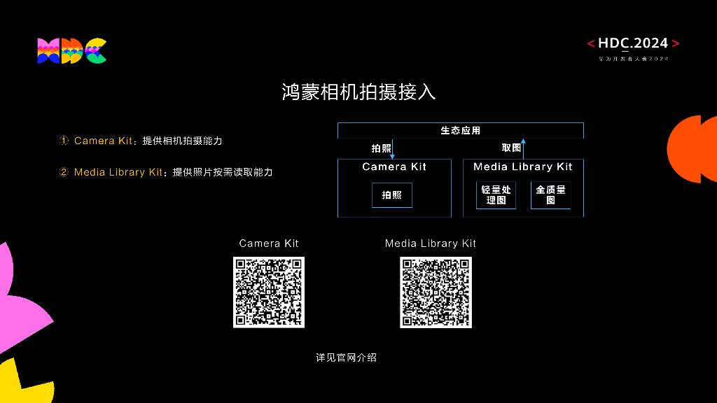 原生精致：让你的相机“焕然一新” -华为终端BG HarmonyOS相机架构专家_第8页