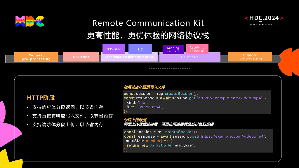 原生流畅：HarmonyOS高性能网络协议栈带来流畅图文资源加载新体验_第9页
