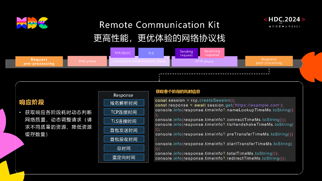 原生流畅：HarmonyOS高性能网络协议栈带来流畅图文资源加载新体验_第10页