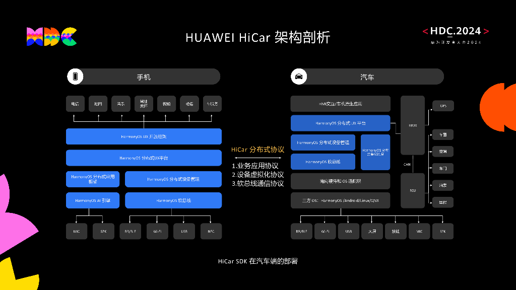 智慧出行：议题8：HUAWEI+HiCar+手机座舱生态融合_第6页