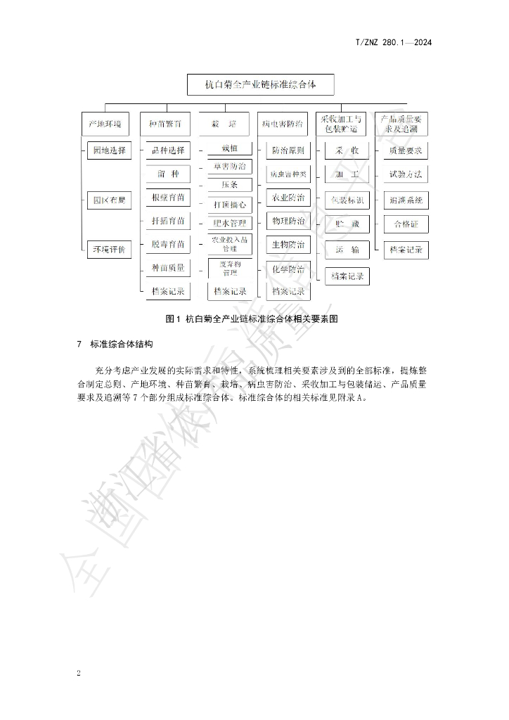 T/ZNZ 280.1-2024 标准预览