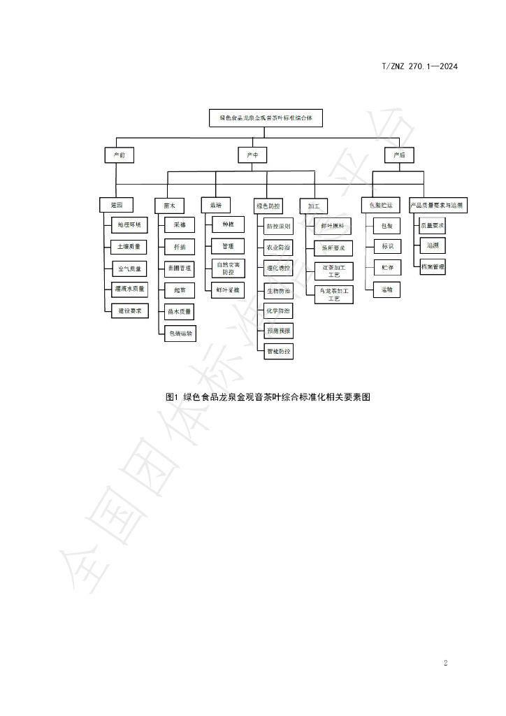 T/ZNZ 270.1-2024 标准预览