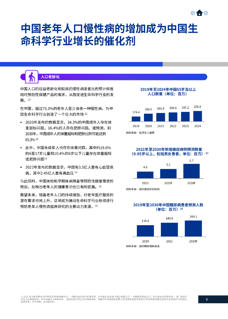 毕马威：2025年中国生命科学行业概览及未来展望报告_第7页