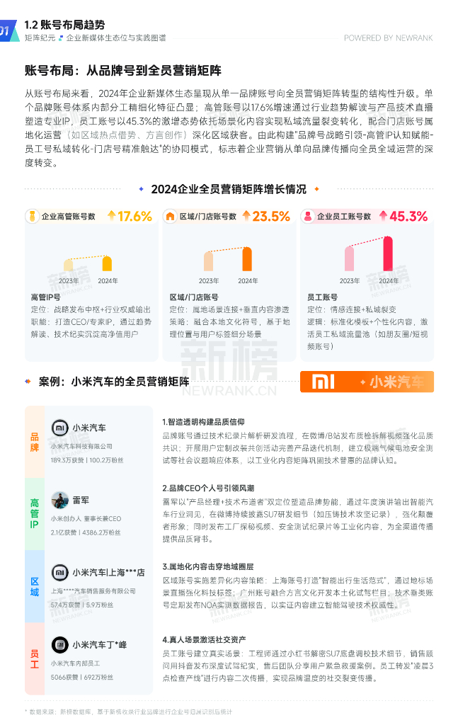新榜：矩阵纪元-企业新媒体生态位与实践图谱（2025-2030）_第8页