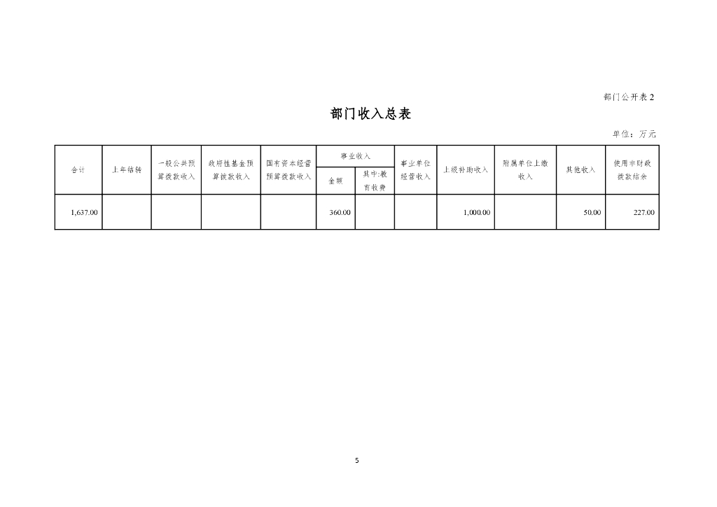 中国民用航空局基建维修中心部门预算（2025年）_第7页