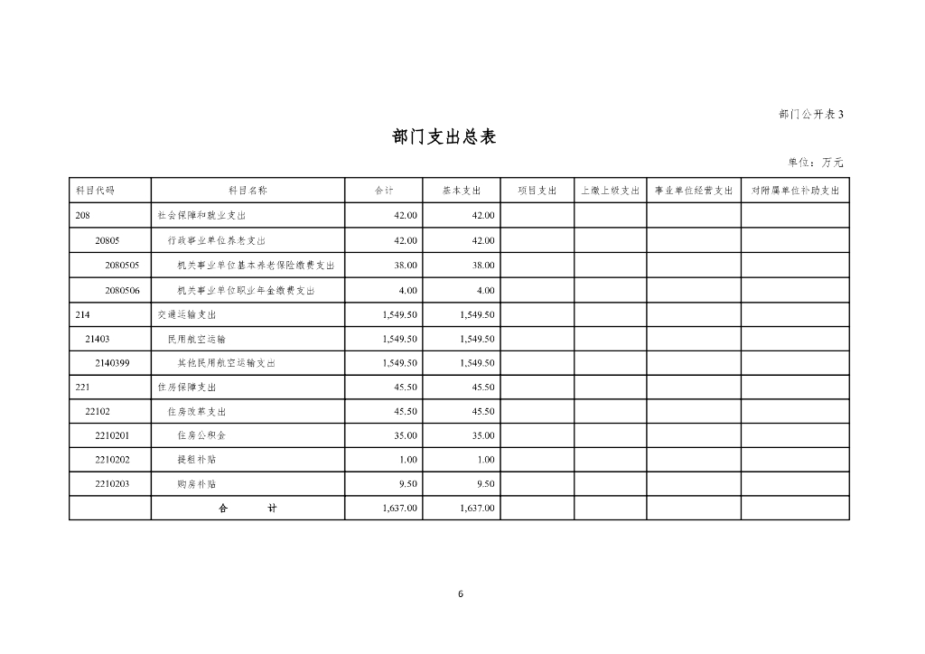 中国民用航空局基建维修中心部门预算（2025年）_第8页