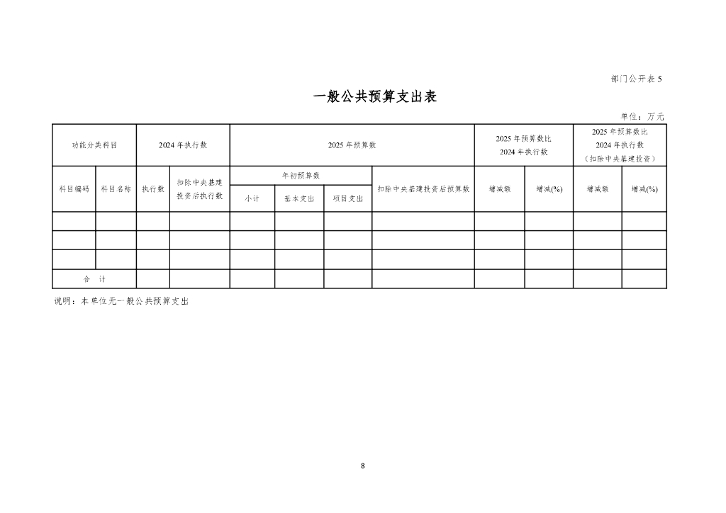 中国民用航空局基建维修中心部门预算（2025年）_第10页