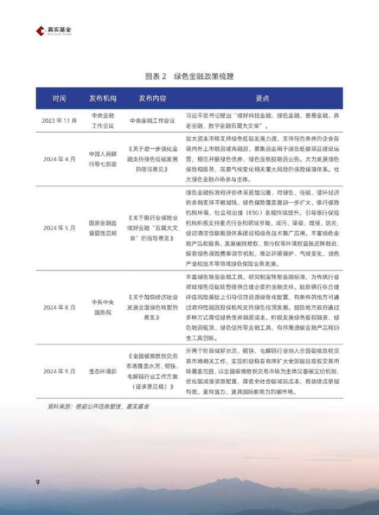 嘉实基金：2024年ESG投资赋能新质生产力报告_第10页