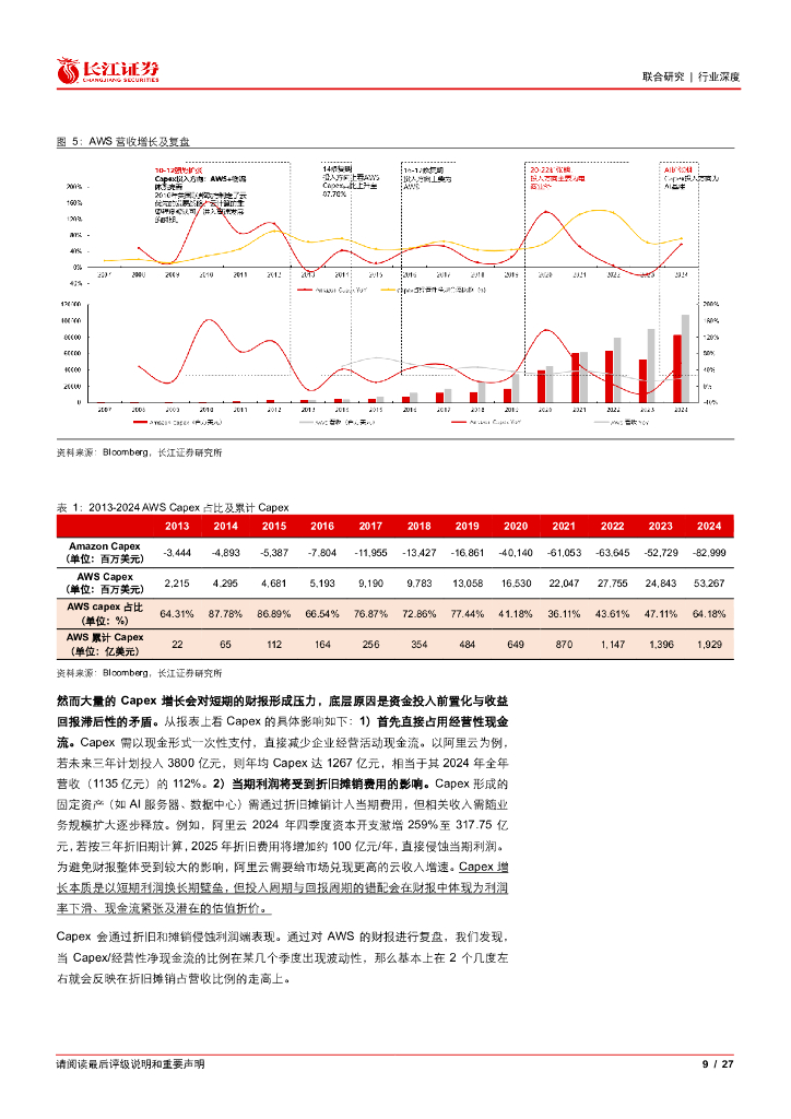 长江证券：人工智能行业阿里云：再现成长，重估进行时_第9页