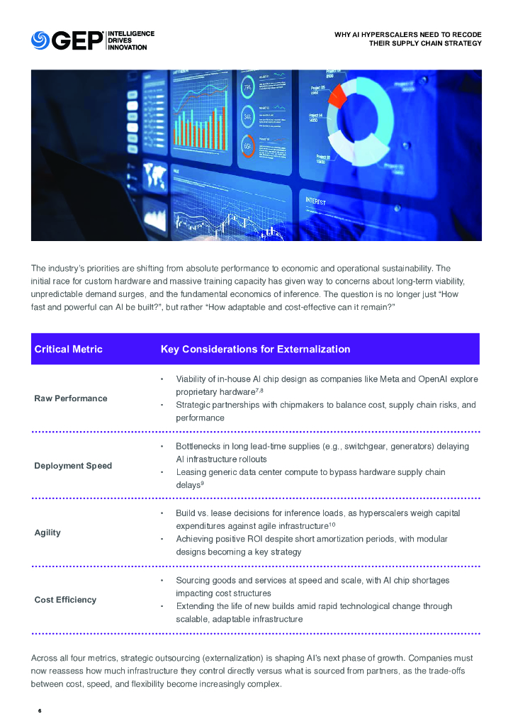 GEP：2025年为什么人工智能超大规模提供商需要重新编码他们的供应链策略报告（英文版）_第6页