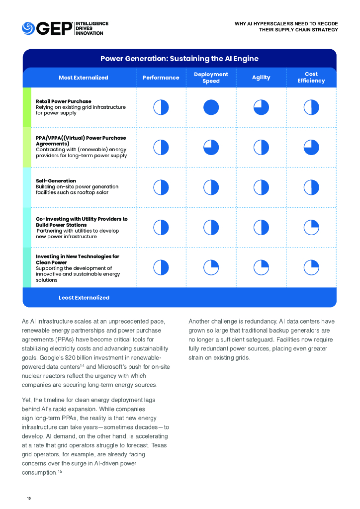 GEP：2025年为什么人工智能超大规模提供商需要重新编码他们的供应链策略报告（英文版）_第10页