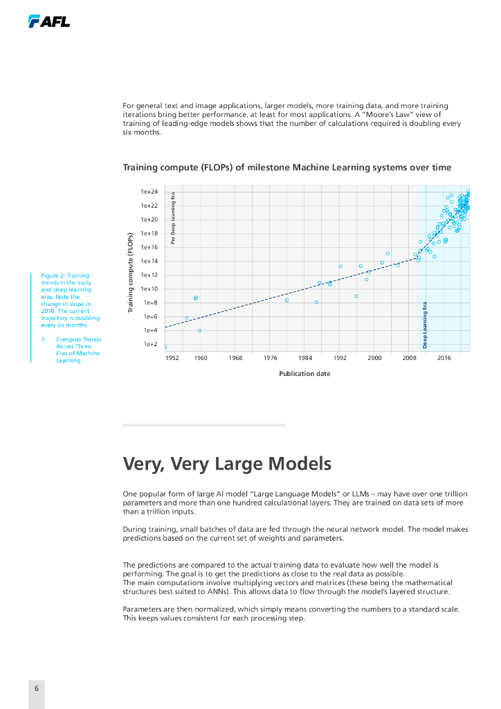 AFL：2024年超大规模人工智能海啸报告（英文版）_第6页