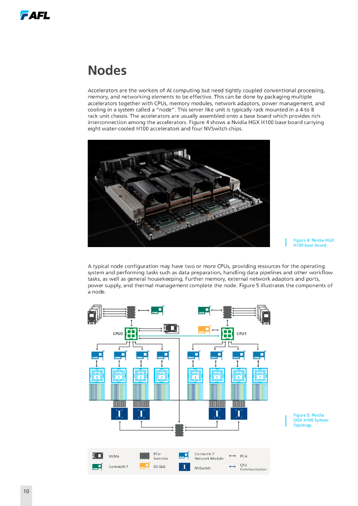 AFL：2024年超大规模人工智能海啸报告（英文版）_第10页
