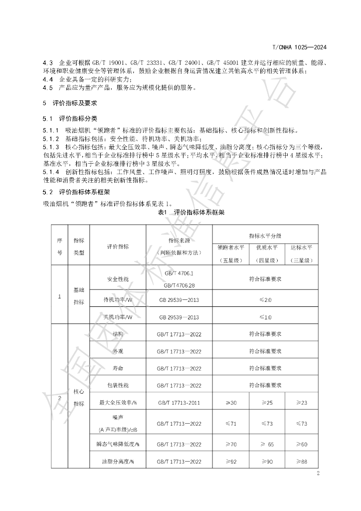 T/CNHA 1025-2024 标准预览