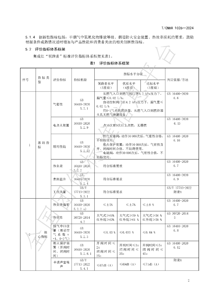 T/CNHA 1026-2024 标准预览
