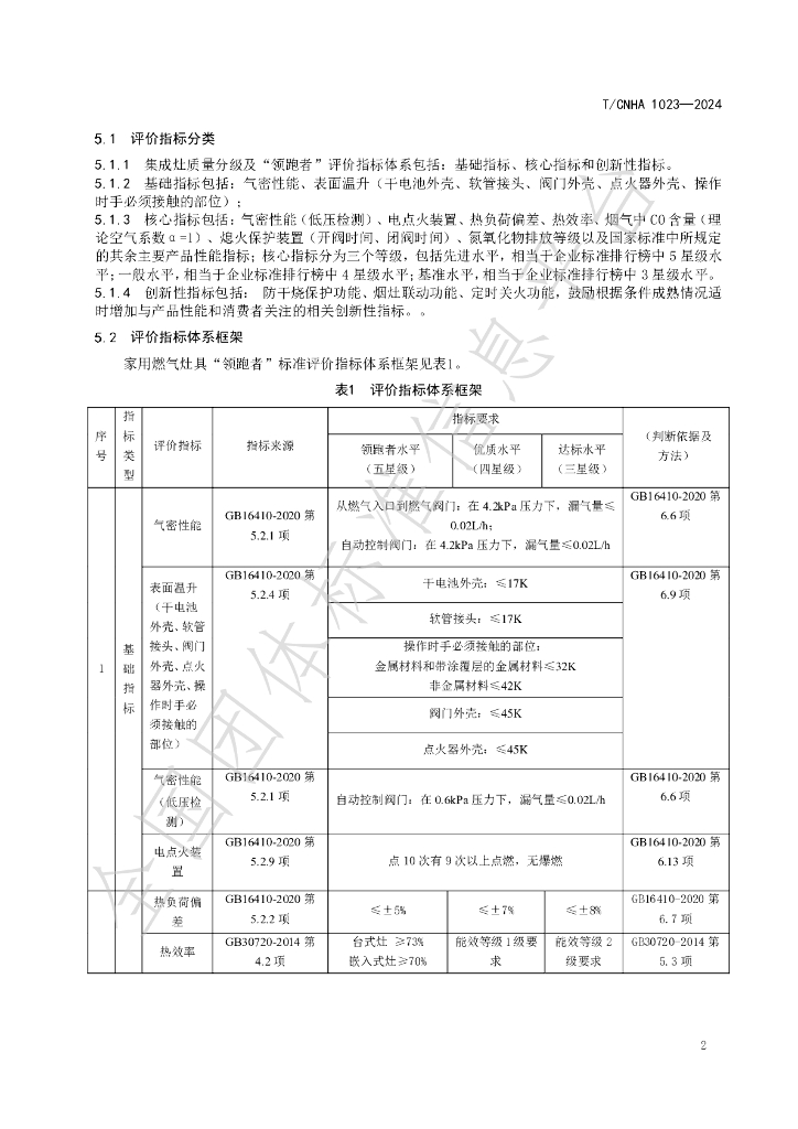 T/CNHA 1023-2024 标准预览