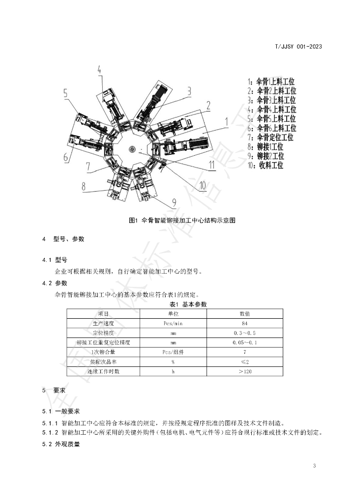 T/JJSY 001-2023 标准预览