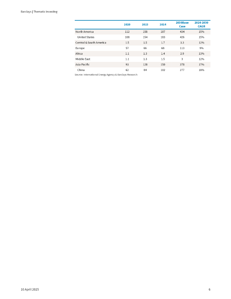 Barclays巴克莱：2025年驱动人工智能：中美人工智能军备竞赛报告（英文版）_第6页