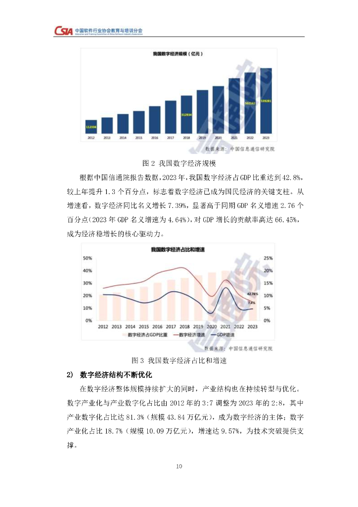 中国软件行业协会：2024年度新质生产力视角下人工智能人才就业与培养研究报告_第10页
