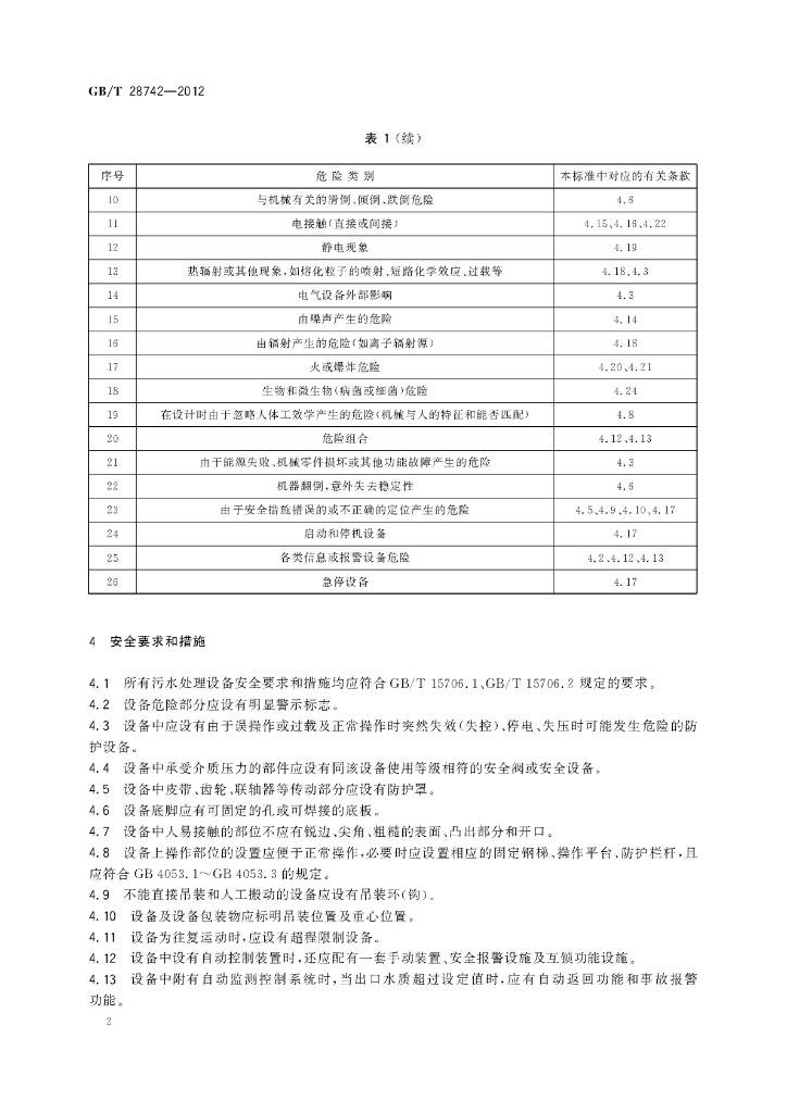 GB/T 28742-2012 标准预览