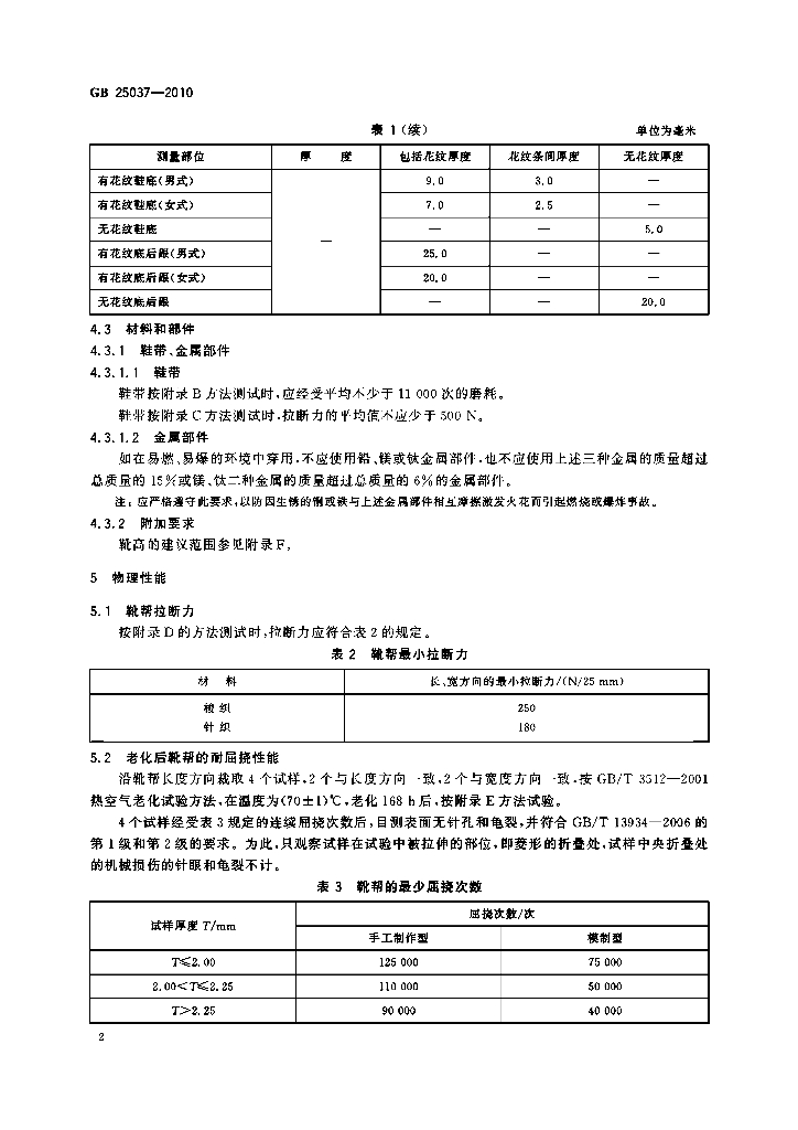 GB 25037-2010 标准预览